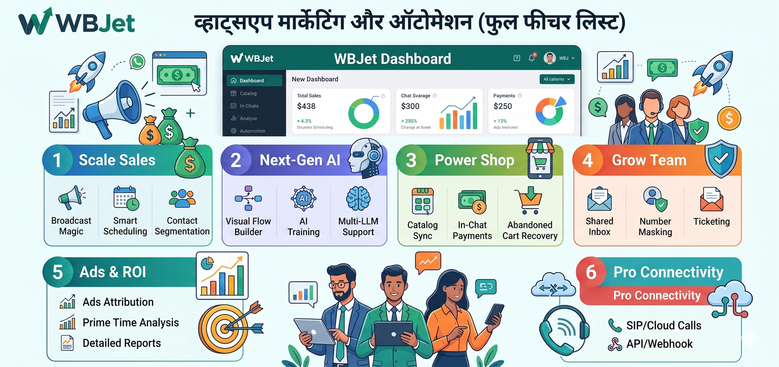 व्हाट्सएप मार्केटिंग का भविष्य: एक ही प्लेटफॉर्म पर ब्रॉडकास्ट, AI चैटबॉट और ई-कॉमर्स