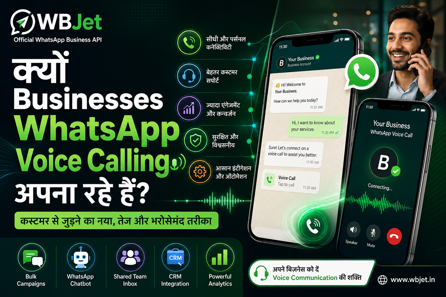 क्यों 90% बिजनेस अपने Sales को 4 गुना करने के लिए WhatsApp Business API Voice Calling अपना रहे हैं?